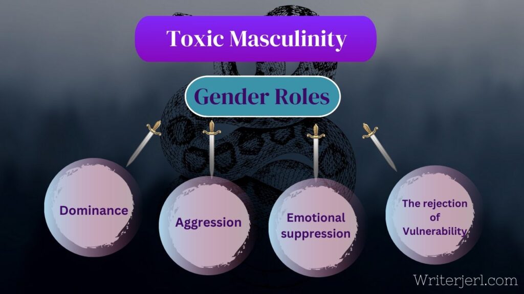 origins of  toxic masculinity