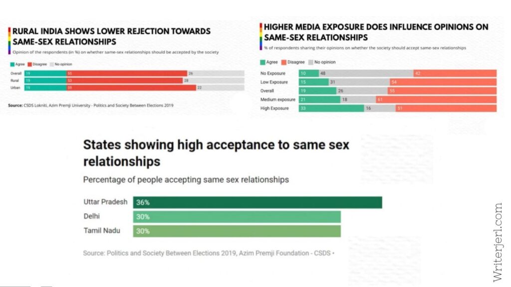 LGBT acceptance rate